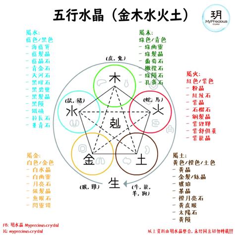 屬木 水晶|【水晶五行屬性怎麼看？】這樣配戴水晶才有效 